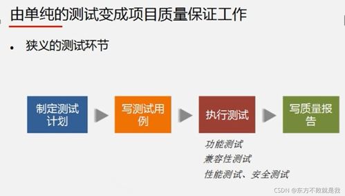 互聯(lián)網(wǎng)產(chǎn)品測(cè)試過(guò)程中的網(wǎng)絡(luò)與信息安全軟件開(kāi)發(fā)實(shí)踐