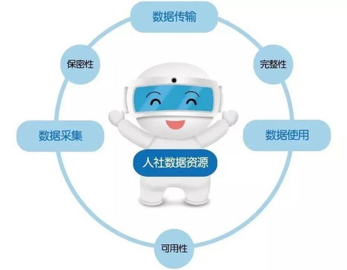 網(wǎng)絡(luò)安全宣傳周 人社個(gè)人信息安全保護(hù)攻略——聚焦網(wǎng)絡(luò)與信息安全軟件開(kāi)發(fā)